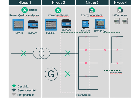 Niveaux de mesure du plan - Raisons de mesurer
